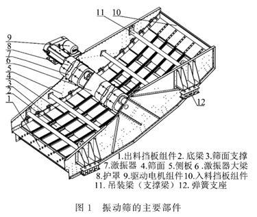 <b>詳解振動(dòng)篩側(cè)板、底梁、大梁等開裂點(diǎn)的處理方法，簡單且容易操作！</b>