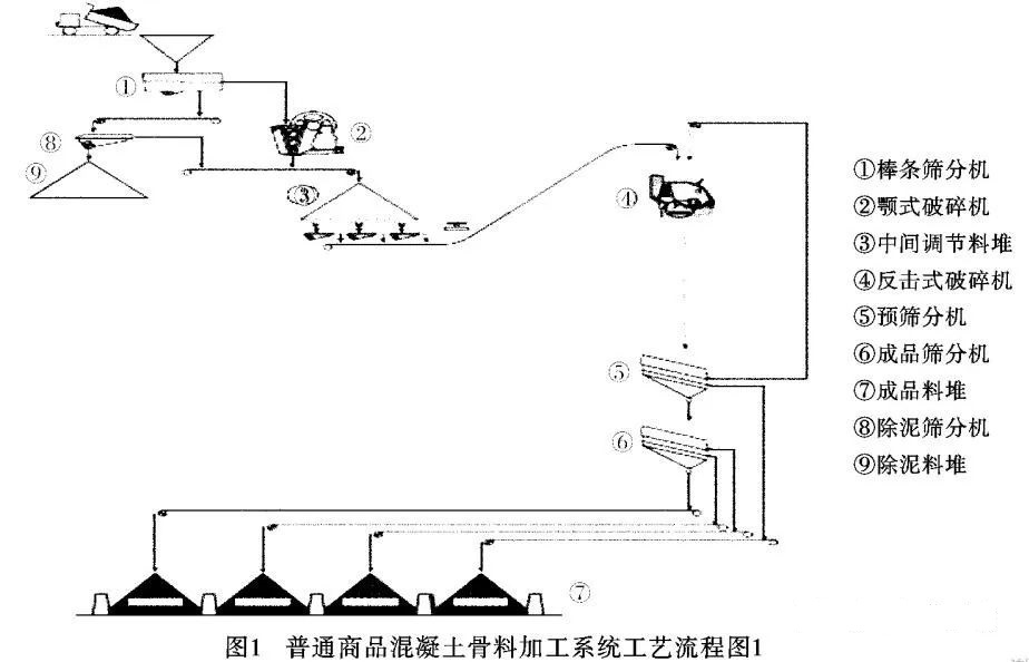 <b>干貨！砂石骨料生產(chǎn)線怎么配？3種方案配置對(duì)比分析及應(yīng)用</b>