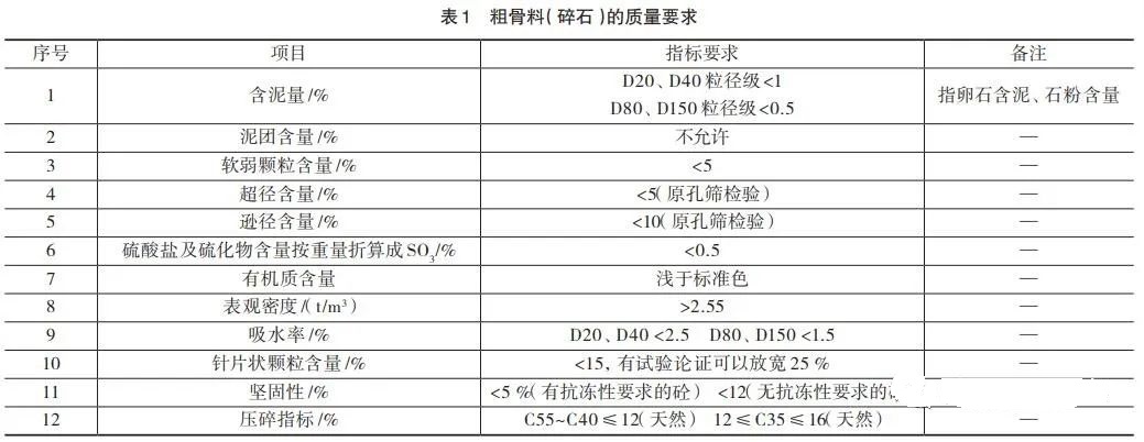 <b>如何提高機制砂質量？砂石骨料生產質量控制的5個措施分析</b>