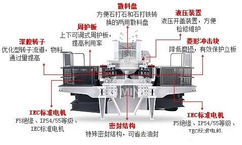 <b>沖擊破制砂機具體什么結(jié)構(gòu)？</b>