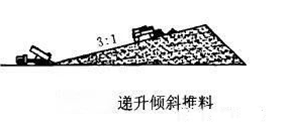 <b>機(jī)制砂離析時常發(fā)生影響品質(zhì)，如何避免？4種方法為您排憂解難</b>