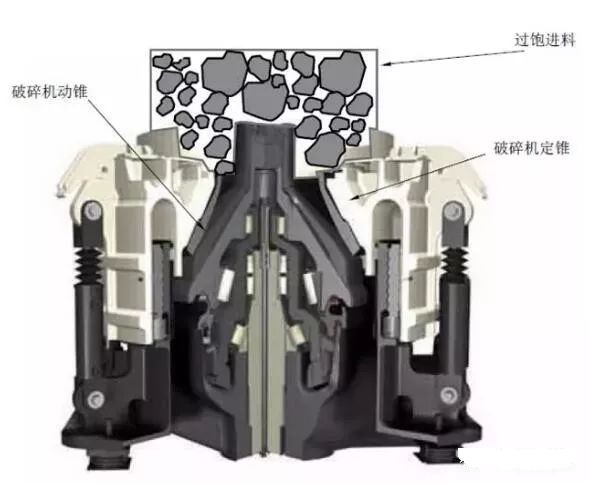 <b>如何提高圓錐破碎機(jī)產(chǎn)能？11個(gè)方法讓你的圓錐破產(chǎn)能最大化</b>
