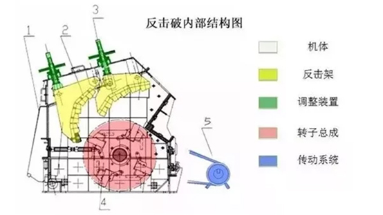 <b>板錘磨損嚴(yán)重想調(diào)頭或更換使用，如何操作？</b>