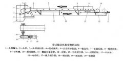 <b>皮帶輸送機(jī)的5種驅(qū)動裝置結(jié)構(gòu)及優(yōu)缺點(diǎn)對比</b>
